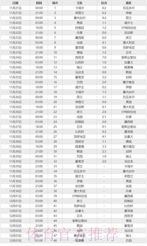世界杯比分稳定全站