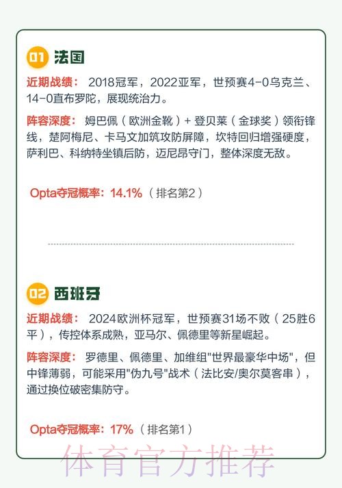 世界杯预测注册热门 世界杯预测注册热门