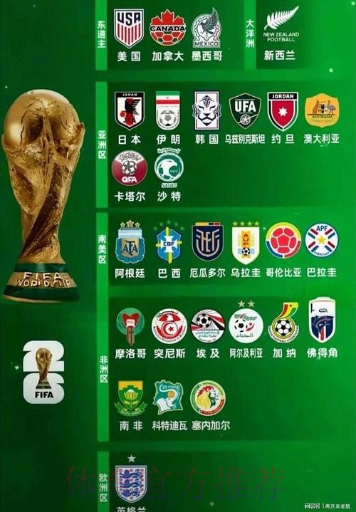 世界杯外围哪个好官方 世界杯外围哪个好官方